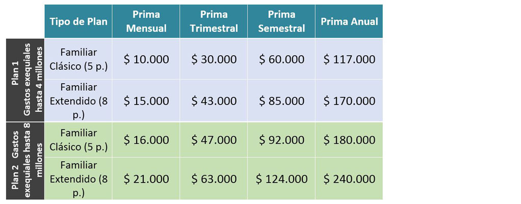 planes exequiales