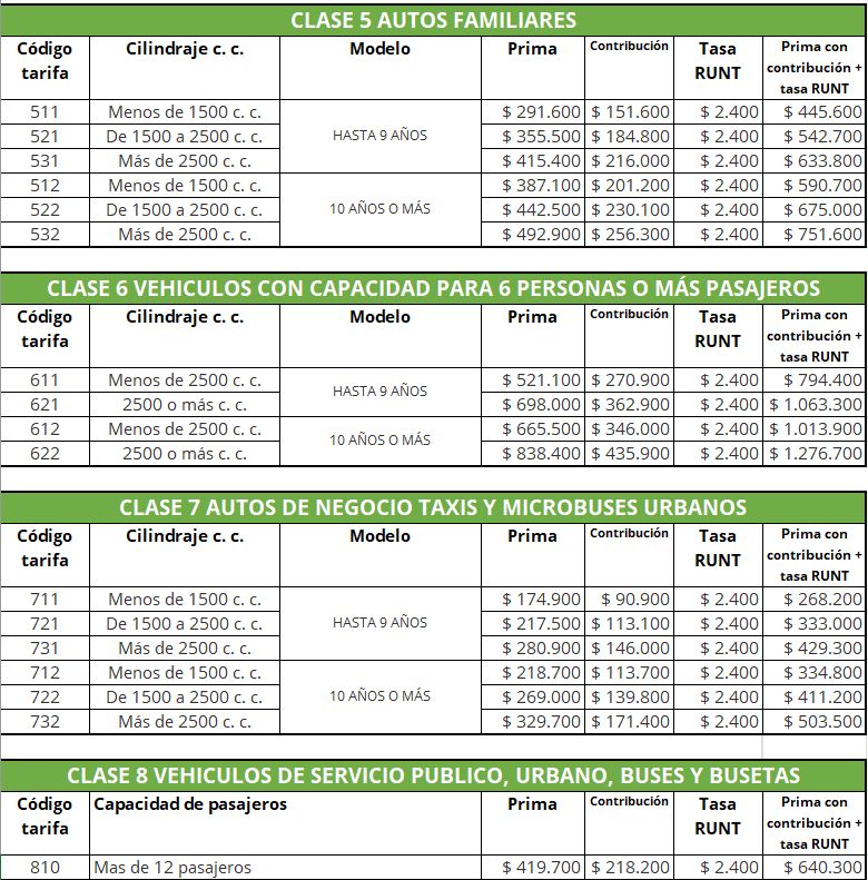 precio soat año 2025 medellin cali bogota ibague