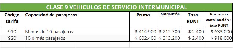 precio soat año 2025 medellin cali bogota ibague